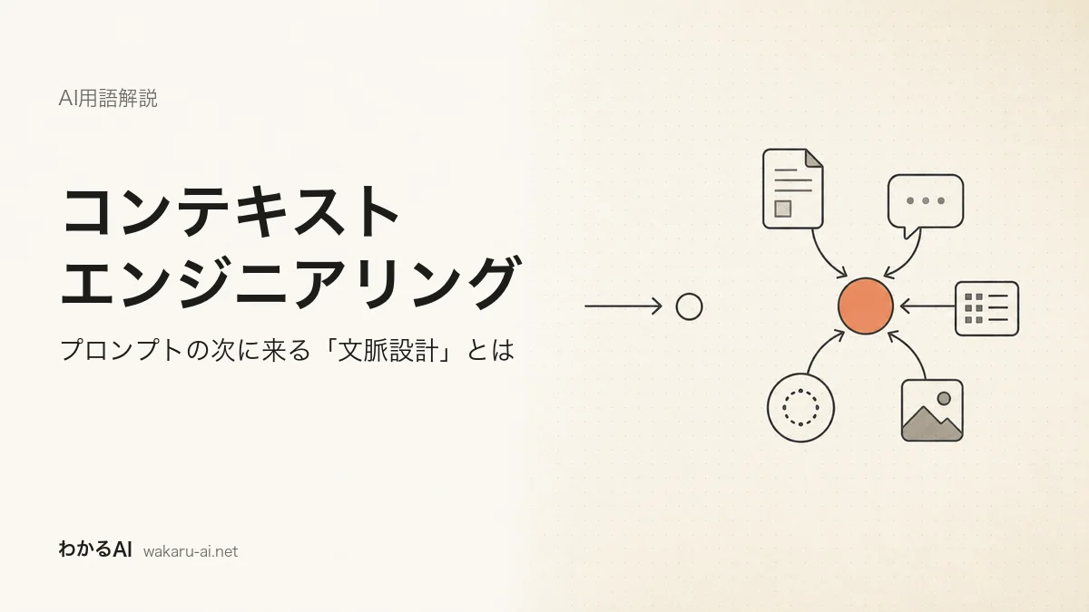 コンテキストエンジニアリングとは何かを、単一のプロンプト指示と複数の情報源を束ねる文脈設計の対比で表したアイキャッチ