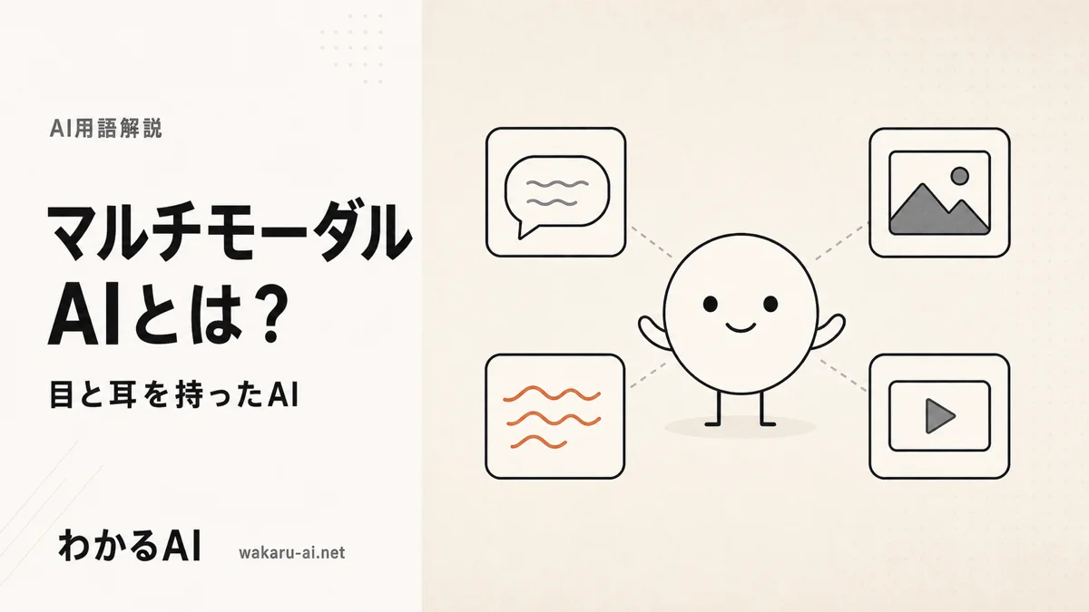 マルチモーダルAIを解説する記事のアイキャッチ。抽象キャラクターの周囲にテキスト・画像・音声・動画のアイコンが浮かぶフラットイラスト